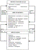 NonSoloCuneo